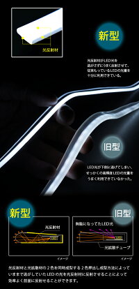 LEDラインテープLEDの粒粒感をなくした専用設計薄さわずか3.2mmで途中カットも可能長さ60cm/1本セット【メール便発送商品※時間帯指定不可※】【LEDLINETAPE】【【側面発光正面発光】【LEDテープ】【チューブLEDテープ】