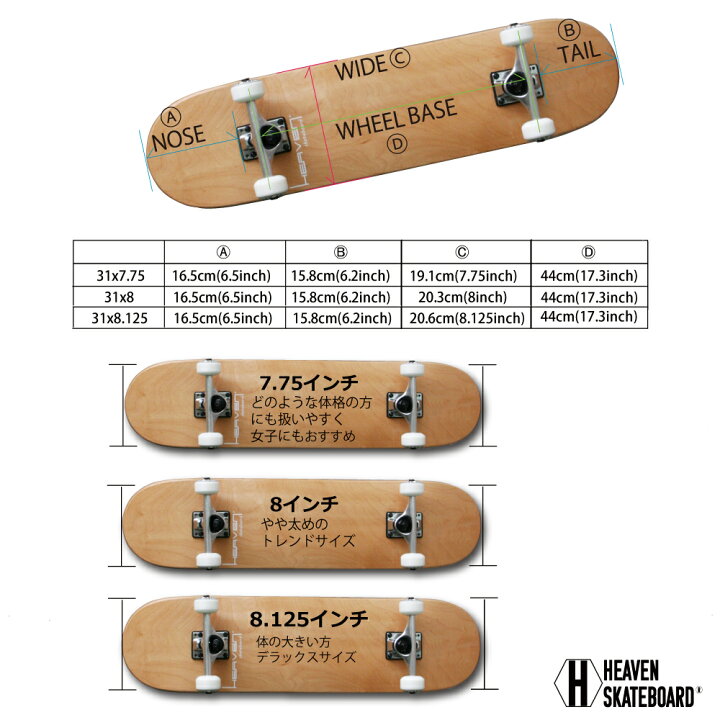 楽天市場】スケートボード コンプリートPerfect Vitamin おすすめ 