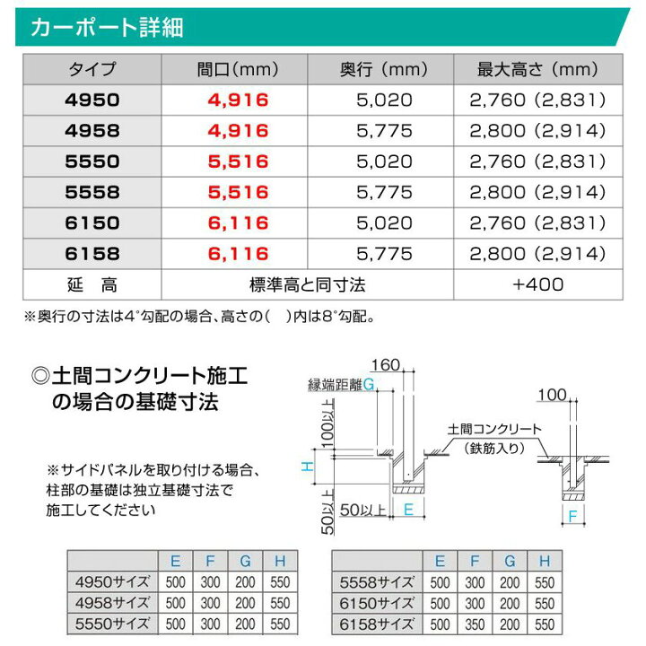 楽天市場 2台用フラット屋根カーポート 間口6116ｍｍ 奥行50ｍｍ 最大高さ2760ｍｍ ポリカ屋根 フラットポート6150 安心の日本製 Diy 送料無料 エクステリアストック