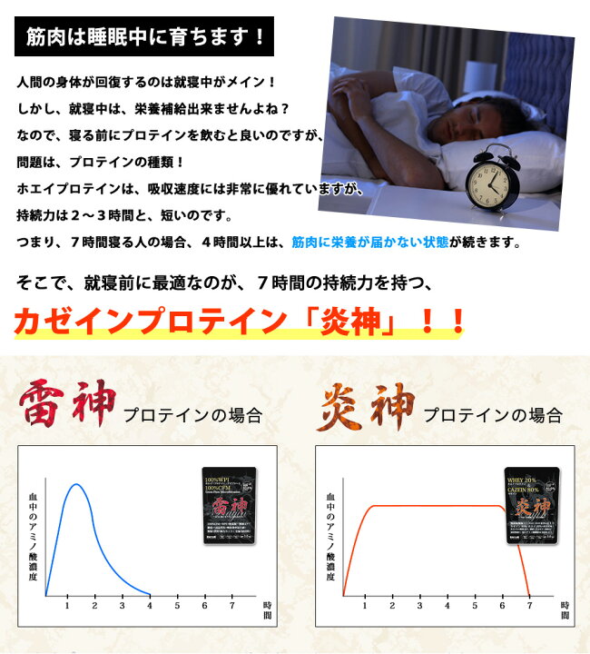 8353円 新作モデル 炎神プロテイン 3kg ホエイ カゼイン 8353円 新作モデル 炎神プロテイン 3kg ホエイ カゼイン