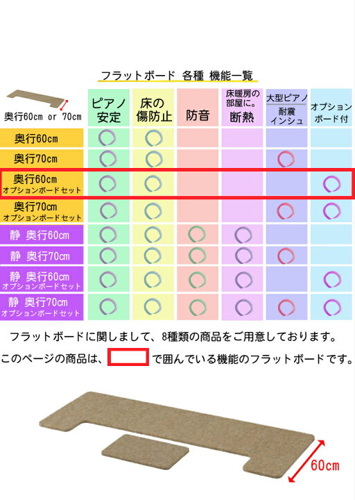 楽天市場】【60cm】 フラットボード 奥行60cm オプションボードセット 