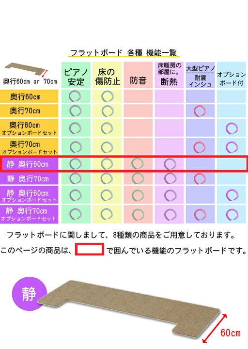 楽天市場】【防音 断熱 60cm】 フラットボード 「静」 奥行60cm 
