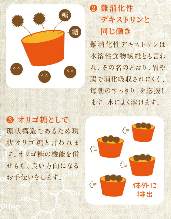 セール A シクロデキストリン 600ｇ メール便専用品 送料無料 難消化性水溶性食物繊維 01 Nichiga ニチガ Riosmauricio Com