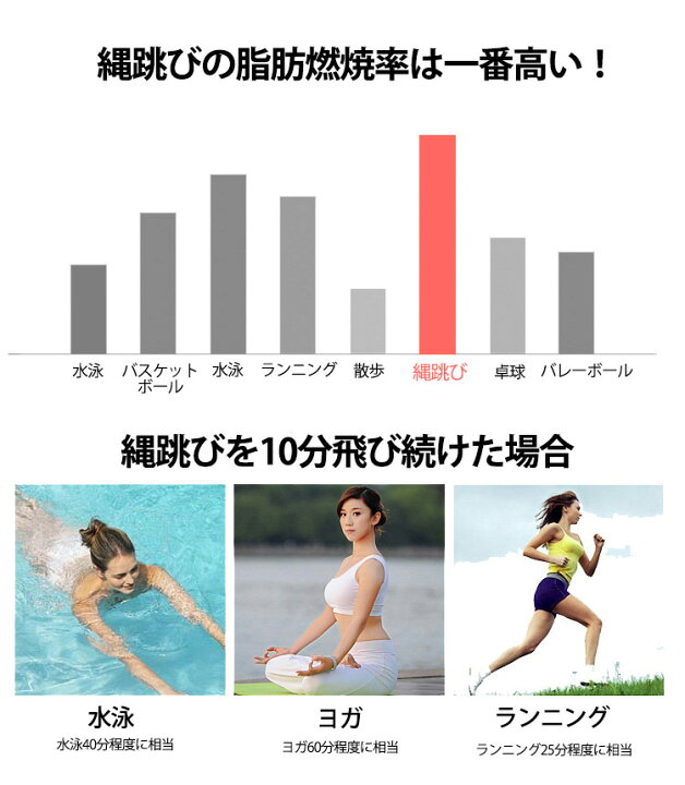 寂しい 指 火 縄跳び 消費 カロリー 1000 回 Yui Seinan Jp