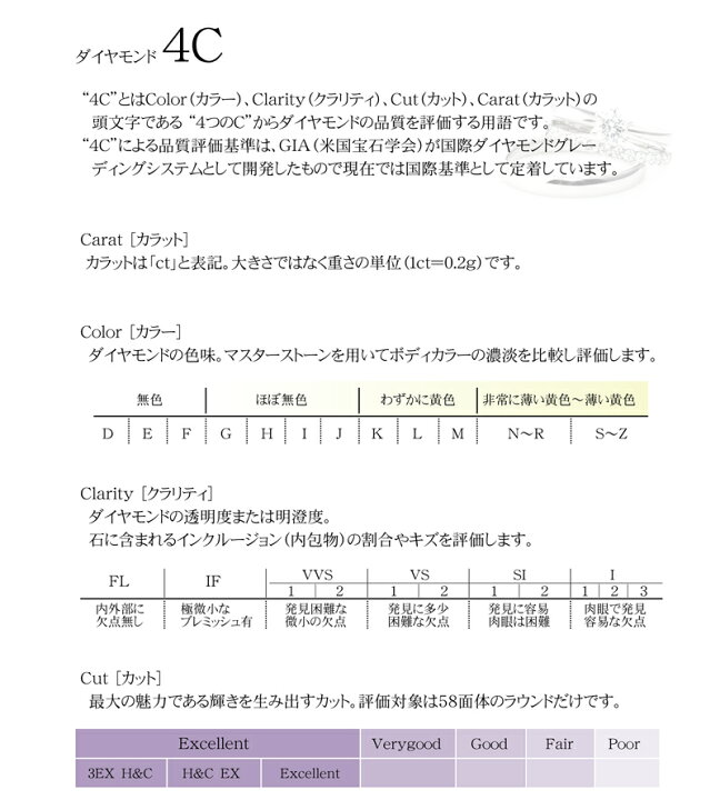 楽天市場】【中央宝石研究所ソーティング付】天然 ダイヤ 1.006ct (I 