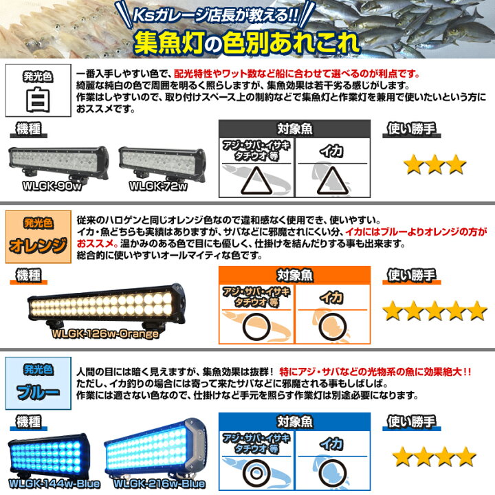 楽天市場 集魚灯 イカ釣り おすすめ 船 ボート Led 集魚ライト 投光器 ライトバーライプ スポット配光 拡散タイプ 5040lm 72w 24v 12v 兼用 防水 防雨 防塵 Ip67 野外照明 烏賊 イサキ アジ 太刀魚 釣り 夜焚きに最適 ワークライト Led作業灯 重機 トラック オフロード車