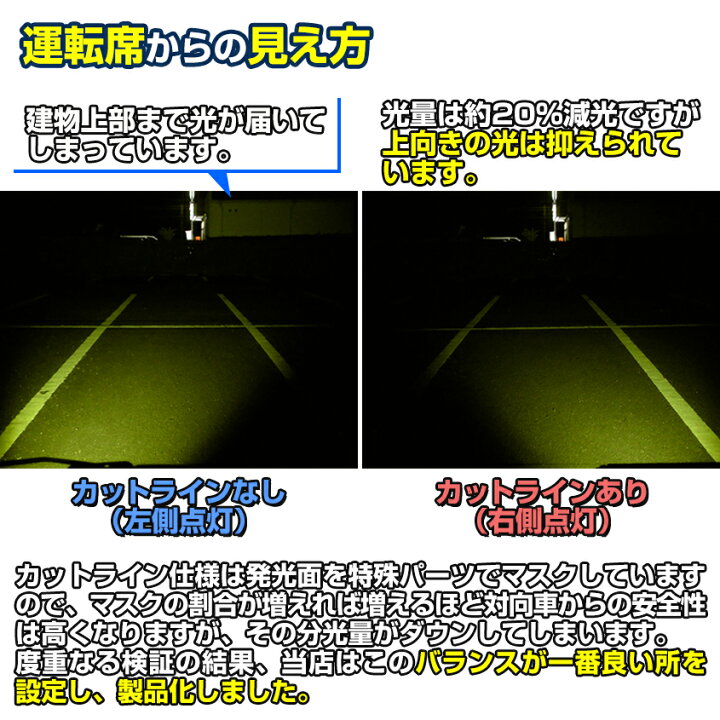 楽天市場 フォグランプ 後付け Led イエロー 1個 汎用 フォグライト 車 バイク パーツ カスタム ライト デイランプ 3000k 黄色 10w 12v 24v 兼用 選べる配光 スポット配光 Or カットライン ハイエース 0系 キャラバン Nv350 ジムニー 原付 カブ