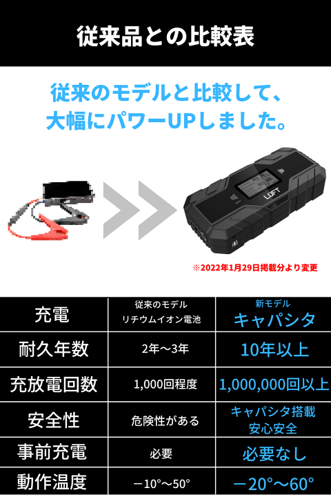 楽天市場】【リチウムバッテリー未使用 最先端技術スーパー