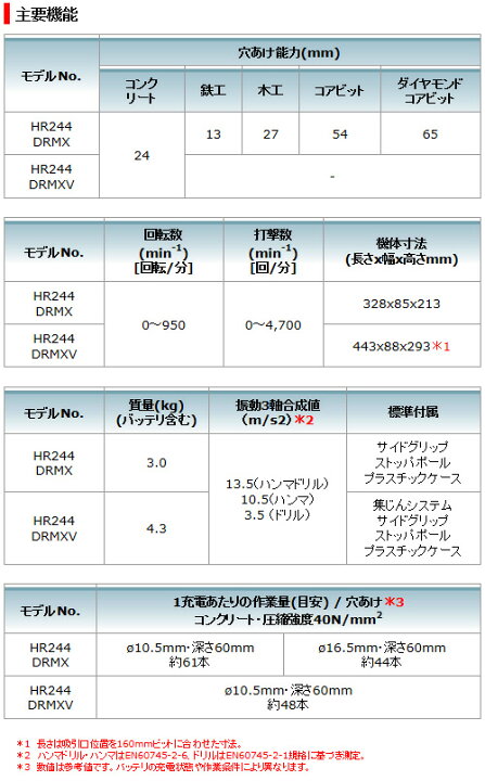 楽天市場】マキタ 充電式ハンマドリル 18V 本体・ケースのみ 青 