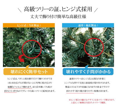 【クリスマスツリー】クリスマスツリーウッドベーススリムツリーセット180cm