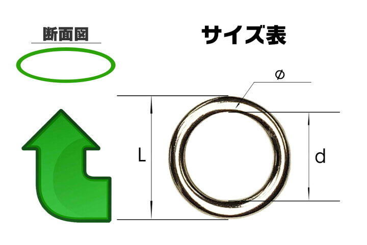 楽天市場】丸カン シルバー 選べる 7サイズ 1100円 ぽっきり わんこ 送料無料 あす楽 ネコポス速達便 9mm 12mm 15mm 18mm 21mm 24mm 30mm 金具 内径 国産 最高級品 ペット 耐荷重 mm 個 頑丈 丈夫 ハンドメイド 接続金具 : ナスカン金属雑貨にのきんショップ 楽天市場】丸カン シルバー 選べる 7サイズ 1100円 ぽっきり わんこ 送料無料 あす楽 ネコポス速達便 9mm 12mm 15mm 18mm 21mm 24mm 30mm 金具 内径 国産 最高級品 ペット 耐荷重 mm 個 頑丈 丈夫 ハンドメイド 接続金具 : ナスカン金属雑貨にのきんショップ
