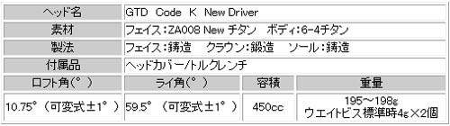 楽天市場】【カスタムモデル】GTD Code K Driver TOUR AD VRGTD コード
