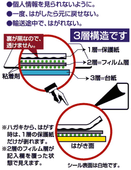 プライバシー保護シール ☆オマケ コレクション