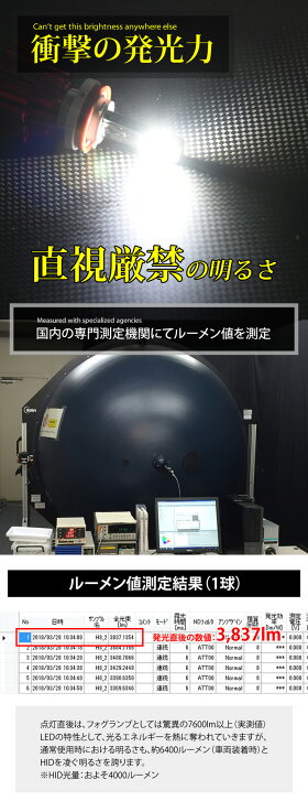 楽天市場 店内最大70 オフ Led フォグランプ ヘッドライト 純正配光 驚異の実測値 7600lm Veleno Beta Hid 55w 超の 爆光 1年保証 Ledフォグ ハイビーム にも最適 H8 H11 H16 Hb3 Hb4 Psx24w Psx26w 86 Brz ハイエース対応 宅配便配送商品 送料無料 Reiz Trading