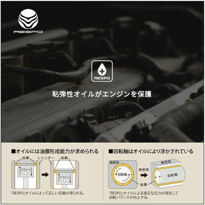 楽天市場】RESPO V TYPE 高回転型 エンジンオイル 5W-40 (4L×1缶 