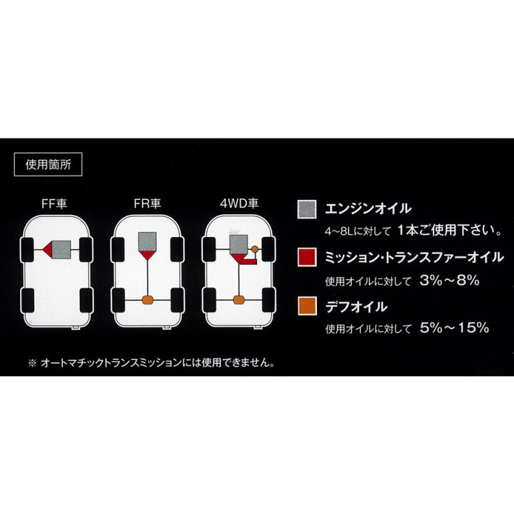 激安 RESPO レスポ 正規販売店 日本製 添加剤 EMD 300ml RO-300P チタン 油膜保持 300ml×12本 1ケース fucoa.cl 激安 RESPO レスポ 正規販売店 日本製 添加剤 EMD 300ml RO-300P チタン 油膜保持 300ml×12本 1ケース fucoa.cl
