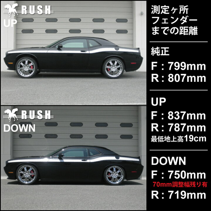 楽天市場】RUSH 車高調 ダッジ チャレンジャー 車高短 モデル 