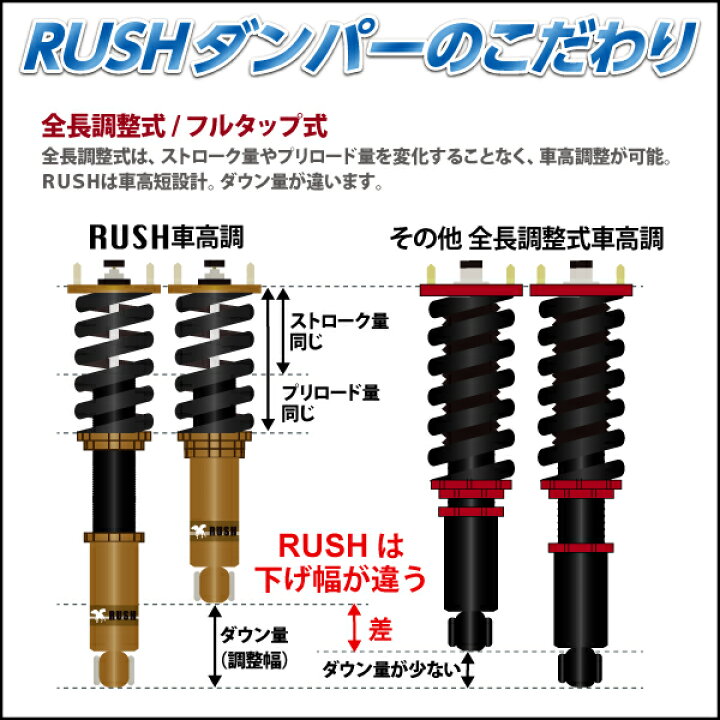 楽天市場 Rush 車高調 ゴルフ7 Aucjz トーションビーム 2wd フォルクスワーゲン 車高短 モデル フルタップ車高調 全長調整式車高調 減衰力調整付 Rush Damper Import Class 車高調通販 Transport 楽天市場店