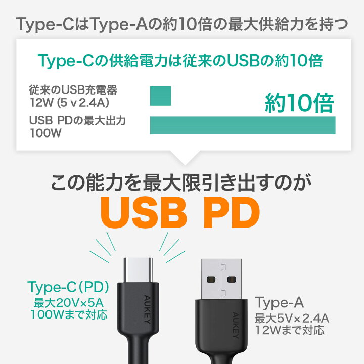 楽天市場 シガーソケット Usb 車載充電器 Aukey オーキー Enduro Mix 38w Usb A Usb C 2ポート 高出力 2台同時充電対応 カーチャージャー ブラック Cc Q2 Bk スマホ Iphone Android 充電 小さい コンパクト 軽量 スリム 12 24v車 2年保証 Aukey公式 楽天市場店