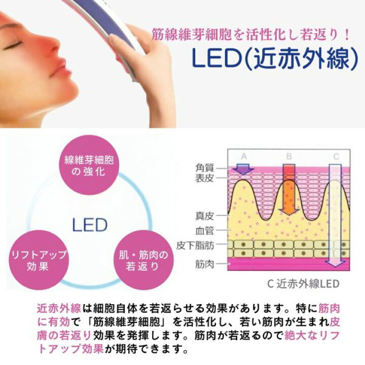 楽天市場】ベルフューズ／ラジオ波 LED エレクトロポレーション3 
