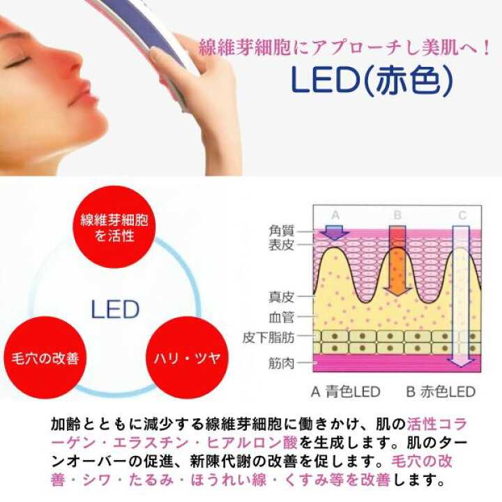 楽天市場】ベルフューズ／ラジオ波 LED エレクトロポレーション3 