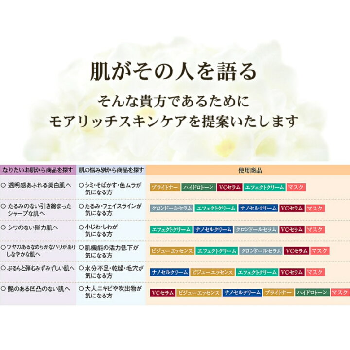 楽天市場】More Rich／モアリッチ ナノセルクリーム 