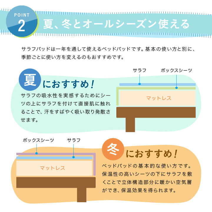 楽天市場】【7/20は最大20％OFFクーポン】Salaf サラフパッド ドライ 