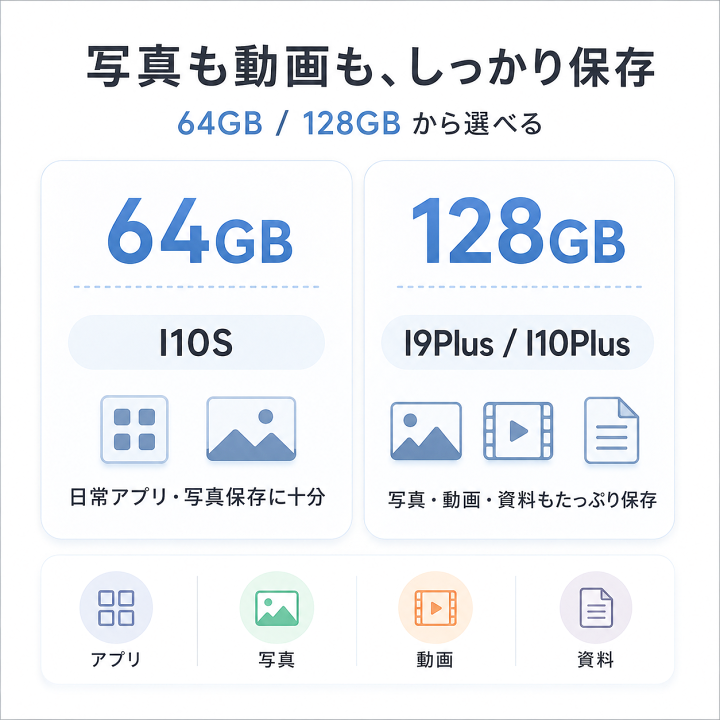 楽天市場】【1,000円クーポンOFF＆レビューでケース特典】 タブレット
