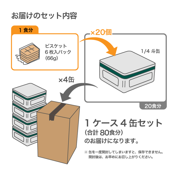 楽天市場】カニヤ 5年保存ビスケット 80食 缶入り(1/4斗缶×4缶) 非常食