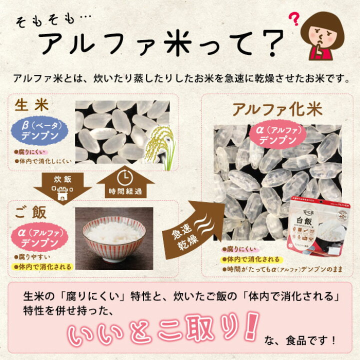 楽天市場】非常食セット 安心米4種9食セット 3日分 アルファ—食品 特定原材料等28品目不使用 箱入り BOX入り : あんしんの殿堂防災館 楽天市場】非常食セット 安心米4種9食セット 3日分 アルファ—食品 特定原材料等28品目不使用 箱入り BOX入り : あんしんの殿堂防災館
