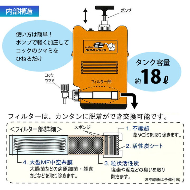 楽天市場】ポリタンク型浄水器 ミヤサカ工業 コッくん飲めるゾウ ミニ 