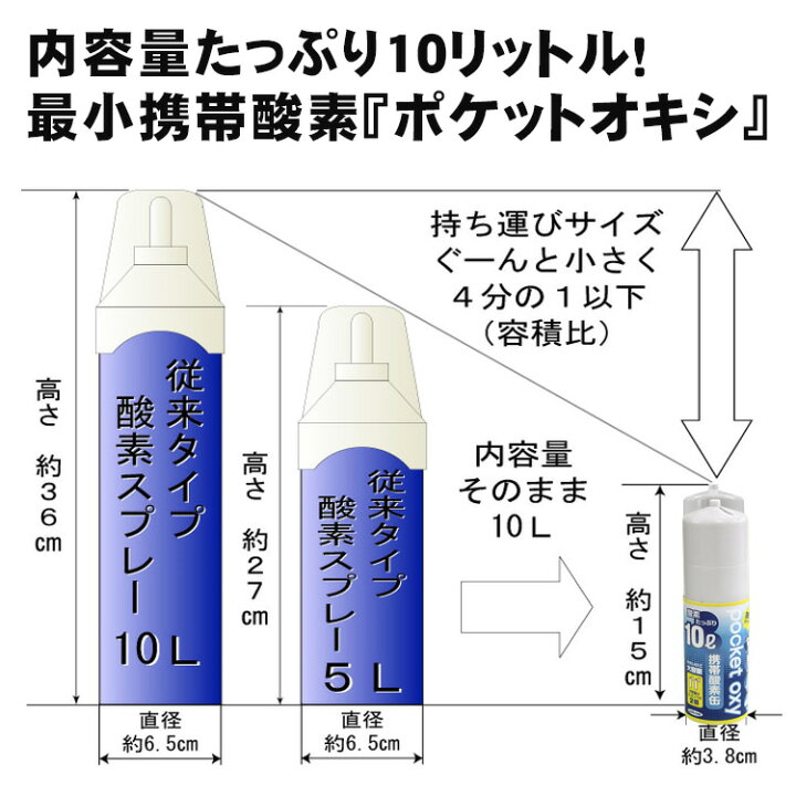 楽天市場】ユニコム 携帯酸素缶 ポケットオキシ POX04 大容量 10L 酸素 