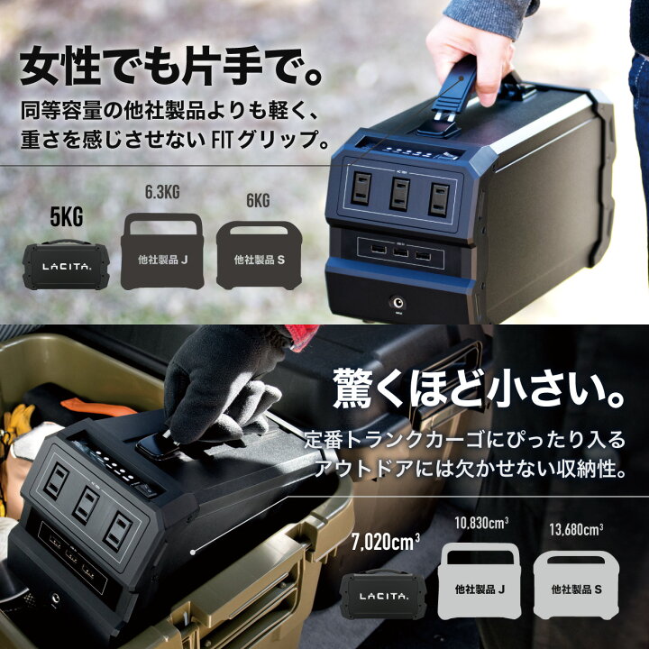 楽天市場】LACITA 防沫版 ポータブル電源 ソーラーパネル セット 大  