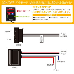楽天市場 ワイヤレス スイッチ キット スズキ マツダ車専用 Led点灯機能付き フォグランプ デイライト スイッチホールカバー アルト Ha25 ワゴンr Mh34s Mh23s パレットmk21 カークレイド
