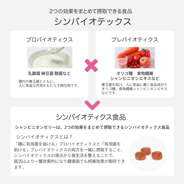 楽天市場】おなか爽快 健康ハウス日東 シャンピニオン ゼリー 30個 1 