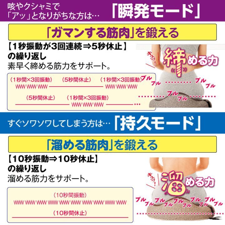 楽天市場】メディブル ユーキャンオリジナル 温熱機能付き 音声ガイド