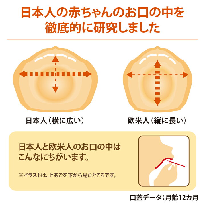 楽天市場 公式 Combi テテオおしゃぶり 入眠ナビ サイズm モンポケ コンビ 睡眠 赤ちゃん ベビー Monpoke ポケモン 乳児用 プレゼント 出産祝い 便利グッズ ベビーグッズ グッズ 赤ちゃん用品 薄型 軽量 コンパクト キャラクター コンビ コンビミニ公式楽天市場店