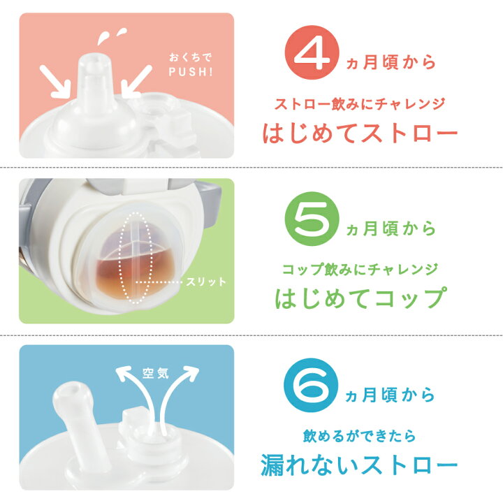楽天市場 公式 Combi ラクマグ わくわくドリンクセット モンポケ 男の子 女の子 コンビ ポケモン Monpoke ベビーマグ ストローマグ 出産祝い ベビー食器 離乳食 食器 赤ちゃん トレーニングマグ ベビーグッズ キャラクター かわいい コンビ コンビミニ公式楽天
