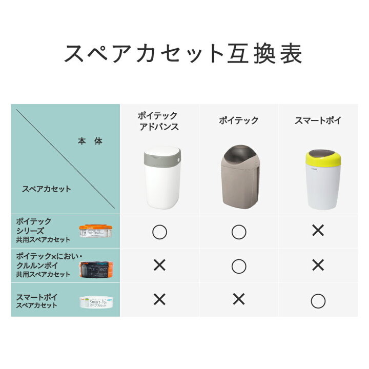 おむつポット 防臭 出産祝い Combi おむつニオイ対策 強力防臭抗菌おむつポット 共用スペアカセット コンビ ギフト おむつ処理 ポイテック おむつポット 防臭 出産祝い Combi おむつニオイ対策 強力防臭抗菌おむつポット 共用スペアカセット コンビ ギフト おむつ処理 ポイテック