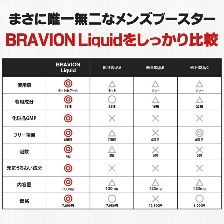 楽天市場】増大クリーム BRAVION Liquid(ブラビオンリキッド) 公式通販 3本 3ヶ月分 3年連続モンドセレクション金賞受賞増大クリーム シトルリン アルギニン タウリン 増大リキッド : BRAVION公式オンラインショップ 楽天市場】増大クリーム BRAVION Liquid(ブラビオンリキッド) 公式通販 3本 3ヶ月分 3年連続モンドセレクション金賞受賞増大クリーム シトルリン アルギニン タウリン 増大リキッド : BRAVION公式オンラインショップ