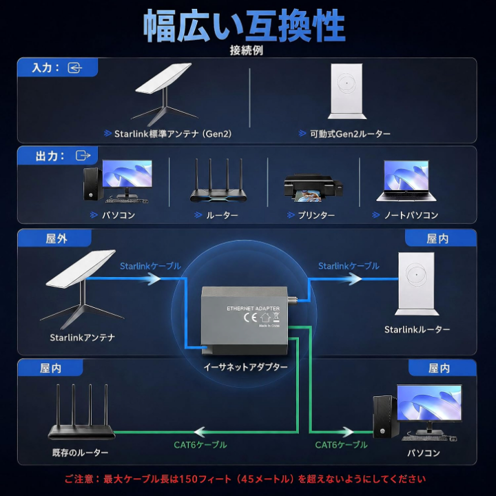 楽天市場】Starlink V2 Ethernetアダプター【デュアルRJ45ポート 楽天市場】Starlink V2 Ethernetアダプター【デュアルRJ45ポート
