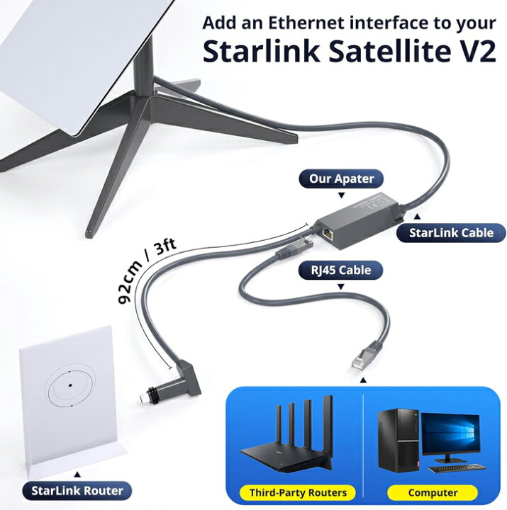 楽天市場】Starlink (スターリンク) V2 イーサネット有線接続用 