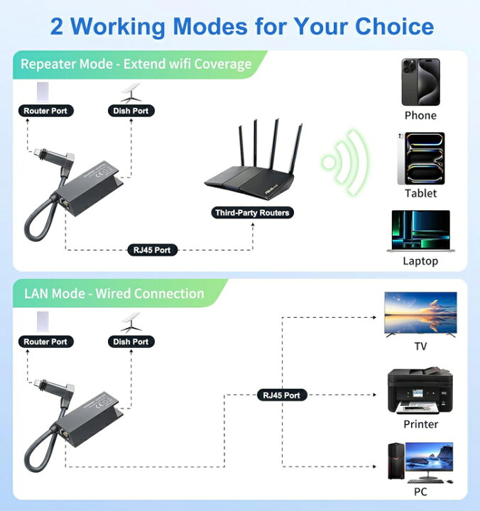楽天市場】Starlink (スターリンク) V2 イーサネット有線接続用  
