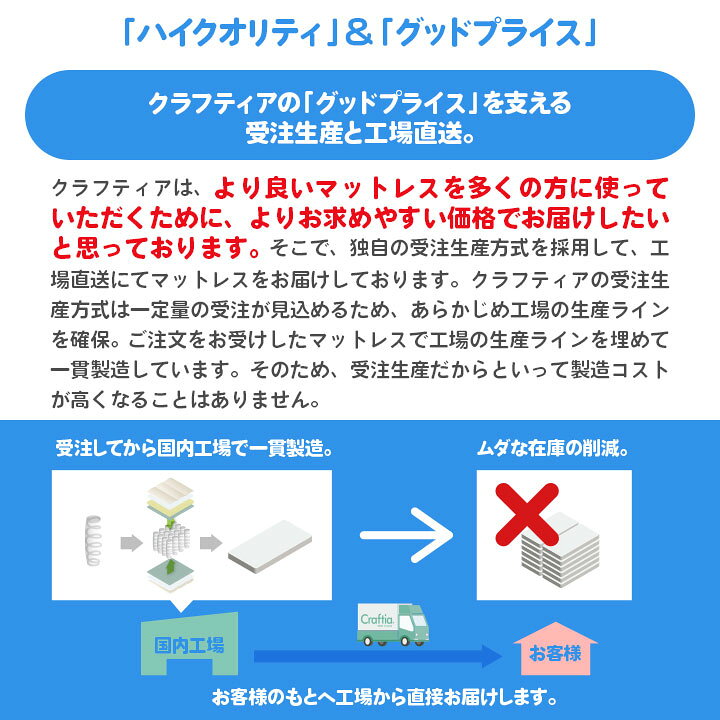 楽天市場】日本製 ポケットコイル マットレス シングル 厚さ19cm 
