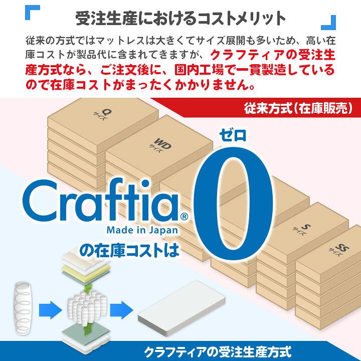 楽天市場】日本製 ポケットコイル マットレス シングル 厚さ19cm 