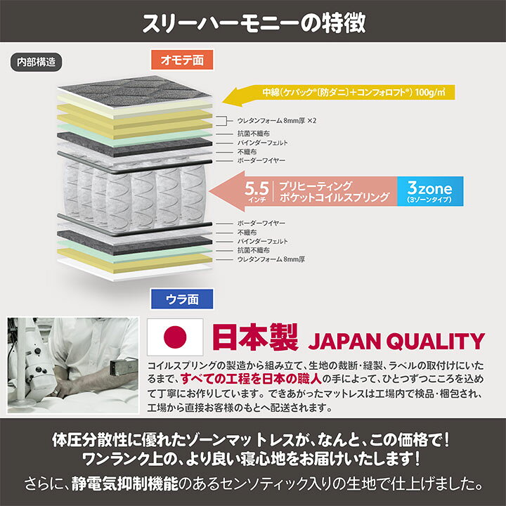 楽天市場】日本製 ポケットコイル マットレス ダブル 厚さ20cm スリー 