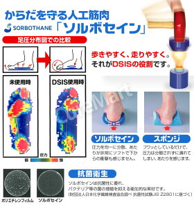 ソルボランニングインソール