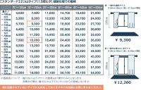 TDOS8080-8082/価格表