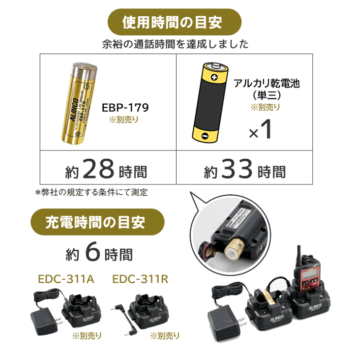 楽天市場】アルインコ DJ-P321BL 特定小電力トランシーバー