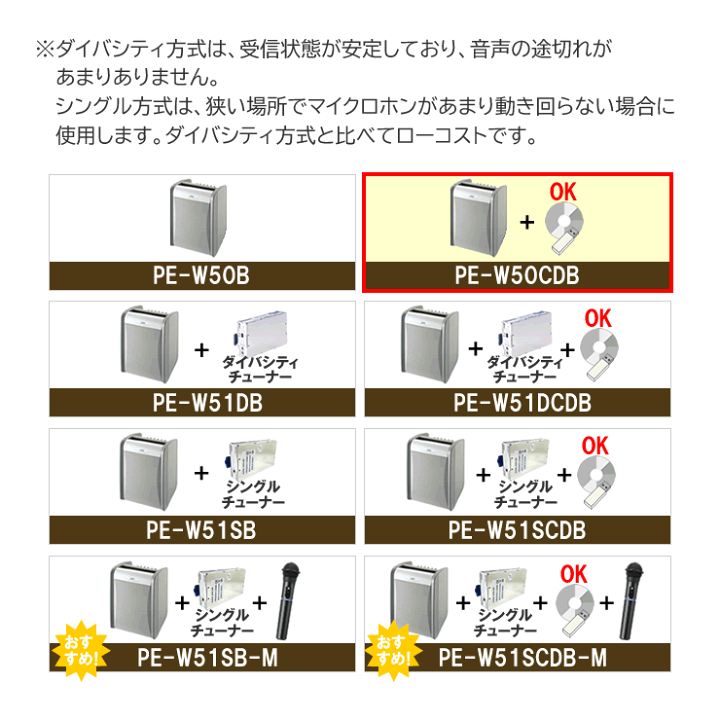 楽天市場】ポータブルワイヤレスアンプ スピーカー 会議 PE-W50CDB